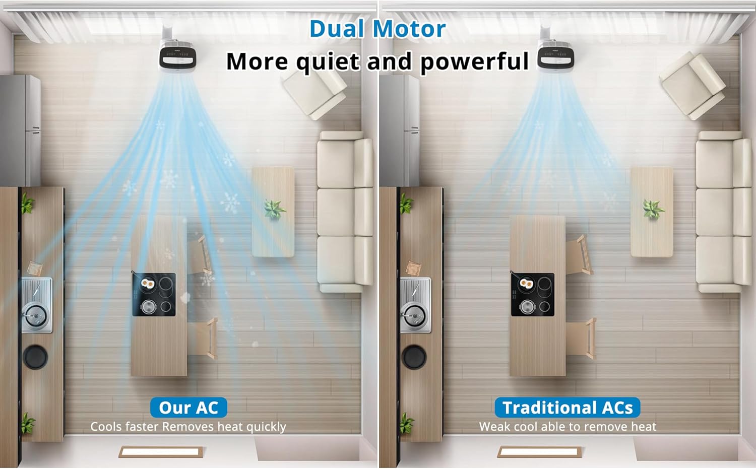 14000 BTU Portable Air Conditioner,3 in 1 AC Unit Cools 500-700 Sq Ft Rooms with Remote Control&LED Display,Ac Unit with 24 Hour Timer,Sleep Mode Dehumidifier&Fan Function for Living Room,Garage