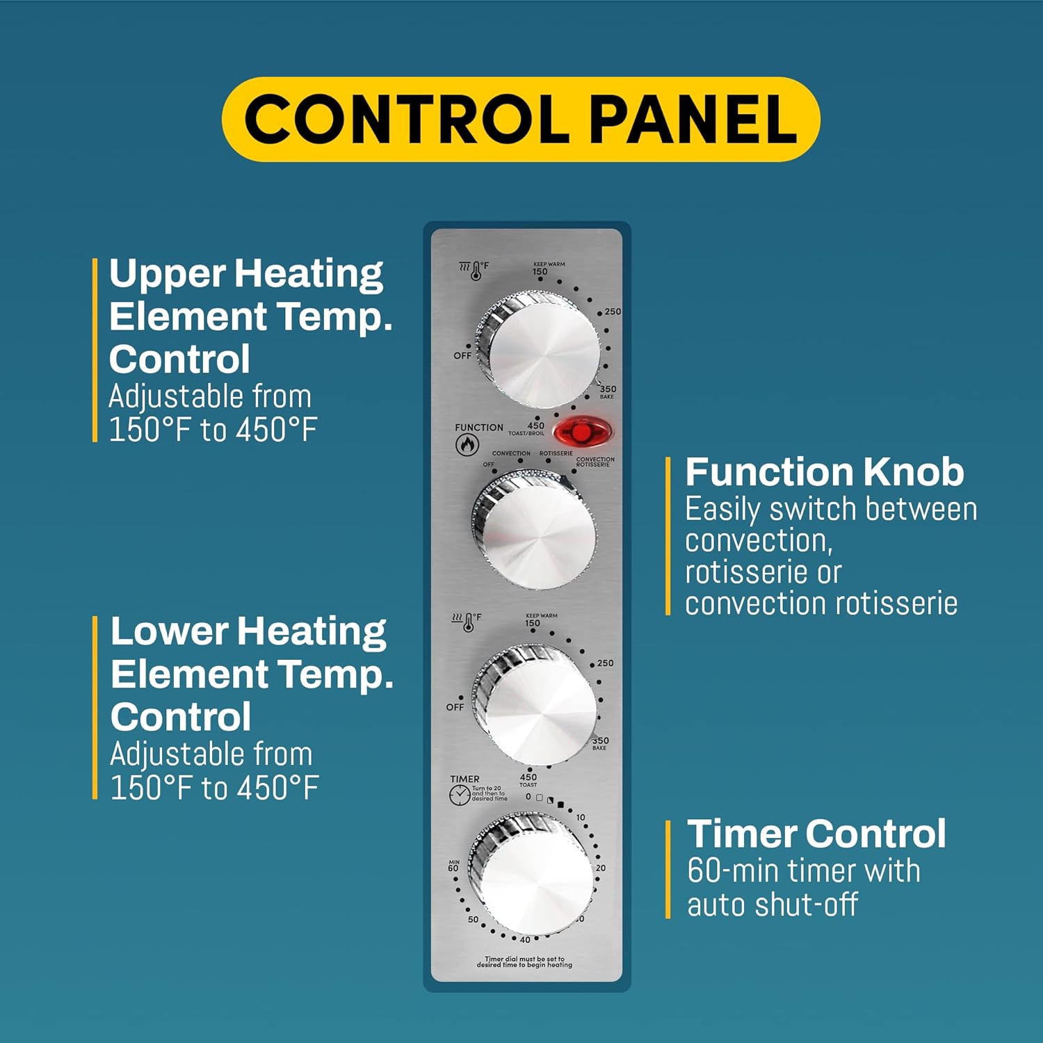 Elite Gourmet ETO4510B French Door 47.5Qt, 18-Slice Convection Oven 4-Control Knobs, Bake Broil Toast Rotisserie Keep Warm, Includes 2 x 14