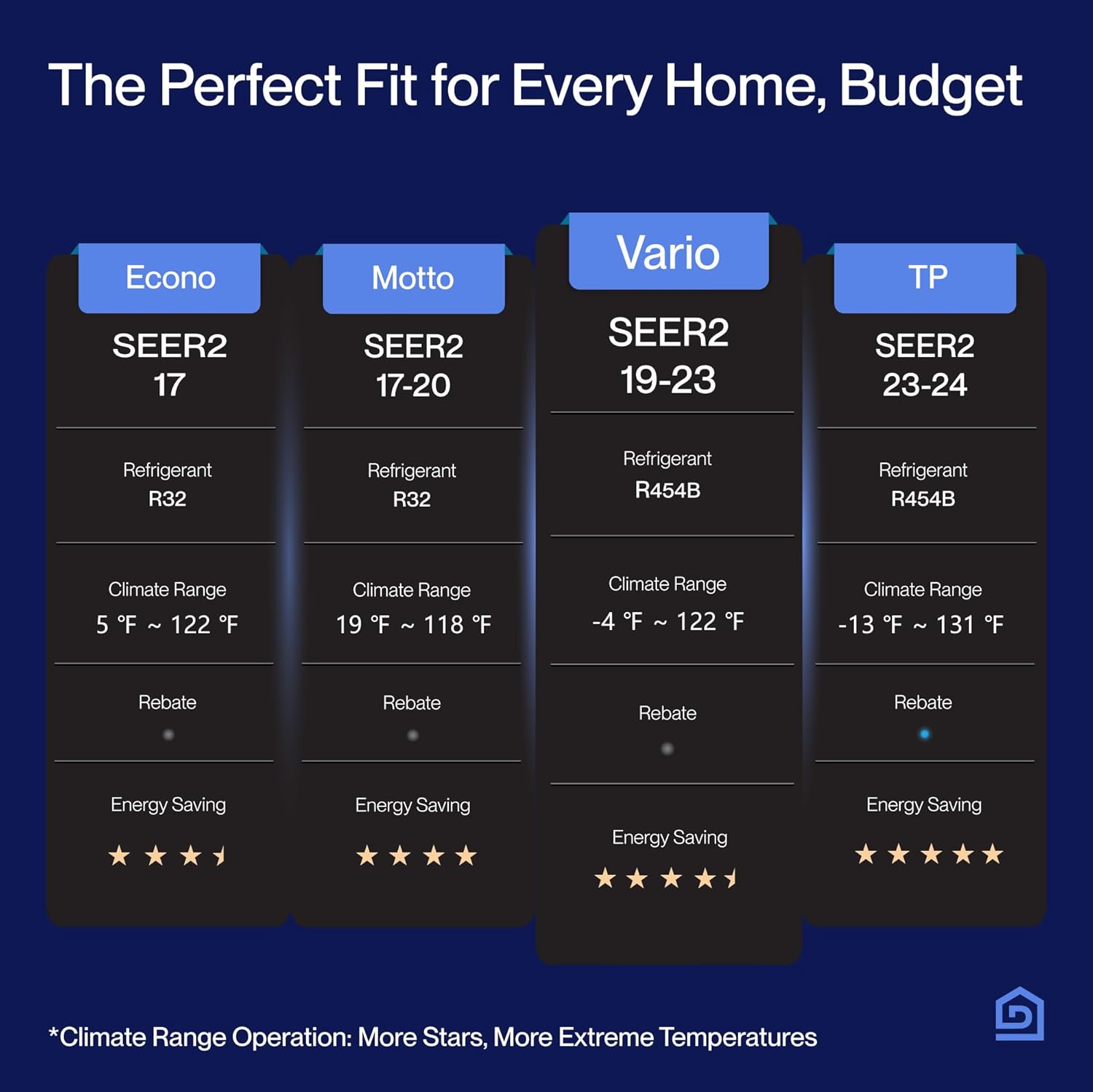 DELLA Vario Series 12000 BTU Mini Split Air Conditioner Work with Alexa with 1 Ton Pre-Charged Heat Pump Ductless Inverter System, 23 SEER2, Cools Up to 550 Sq. Ft,16.4ft Installation Kit Included