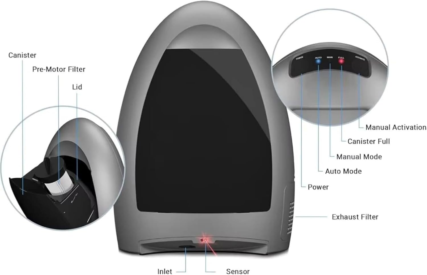Vacuum Automatic Dustpan,Canister Vacuum Cleaner,Barbershop Electric Trash Can,with LED Indicator Light,for Hotels (Black)