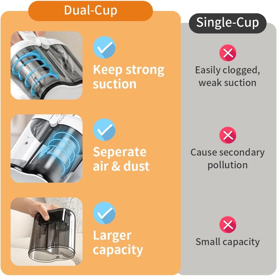 Laymi Mattress Vacuum Cleaner with UV-C Light, 450W Powerful Handheld Bed Vacuum with High Beating Roller Brush, True HEPA Filter, XL Dual Larger Dust Cup for Deep Cleaning of Dust & Pet Hair