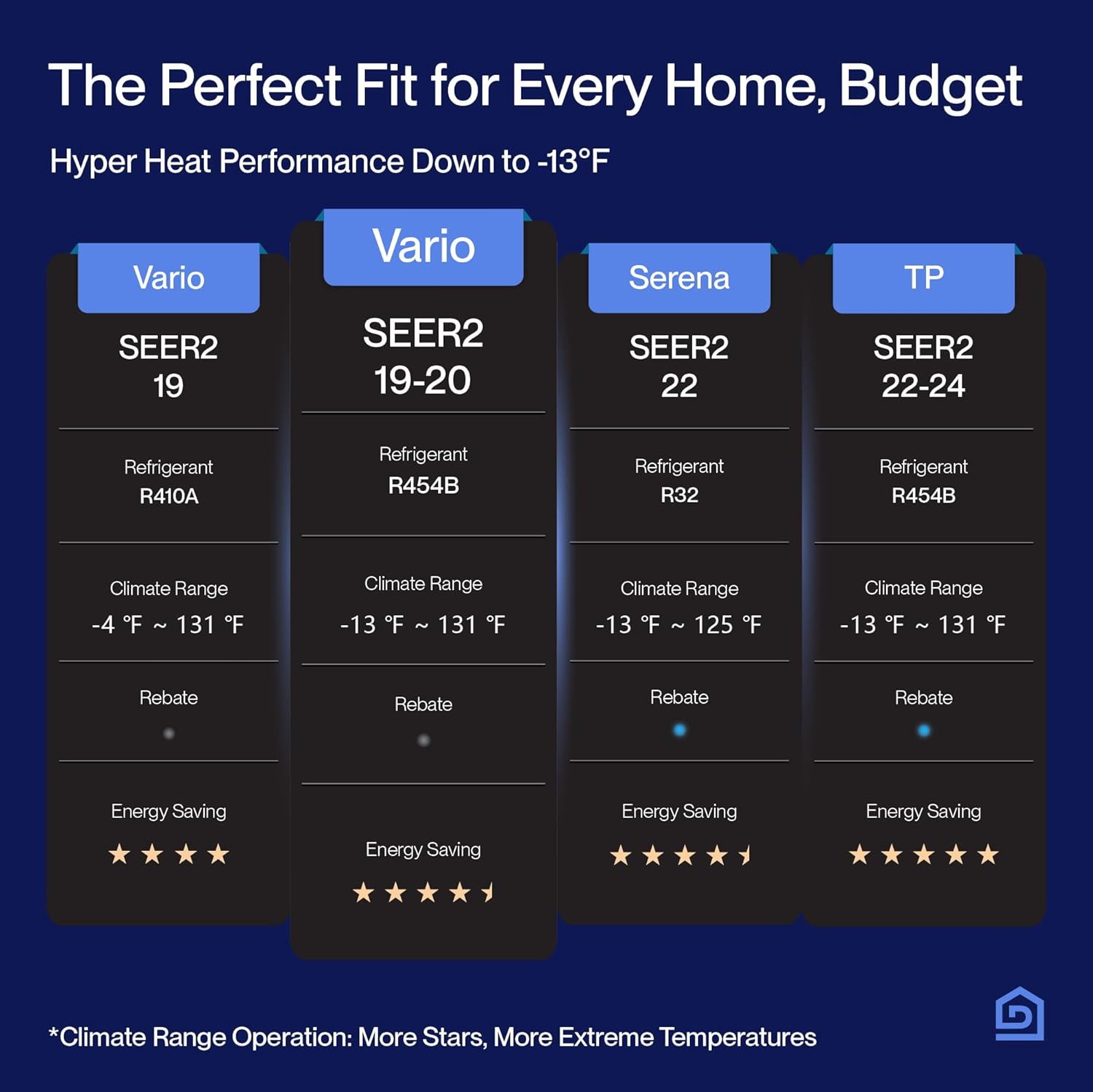 DELLA 20K BTU ODU 2 Dual Zone 9000 18000 BTU Mini Split AC, Energy Star, Work with Alexa, 20 SEER2 208-230V Cools Up to 1400 Sq.Ft Wifi Multi Zone Pre-Charged Heat Pump with 16ft Installation Kits