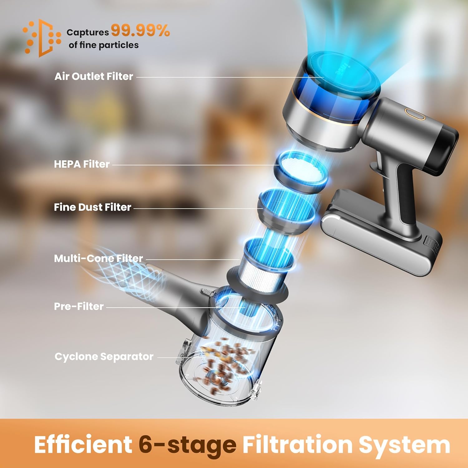 Vacuum Cleaners for Home