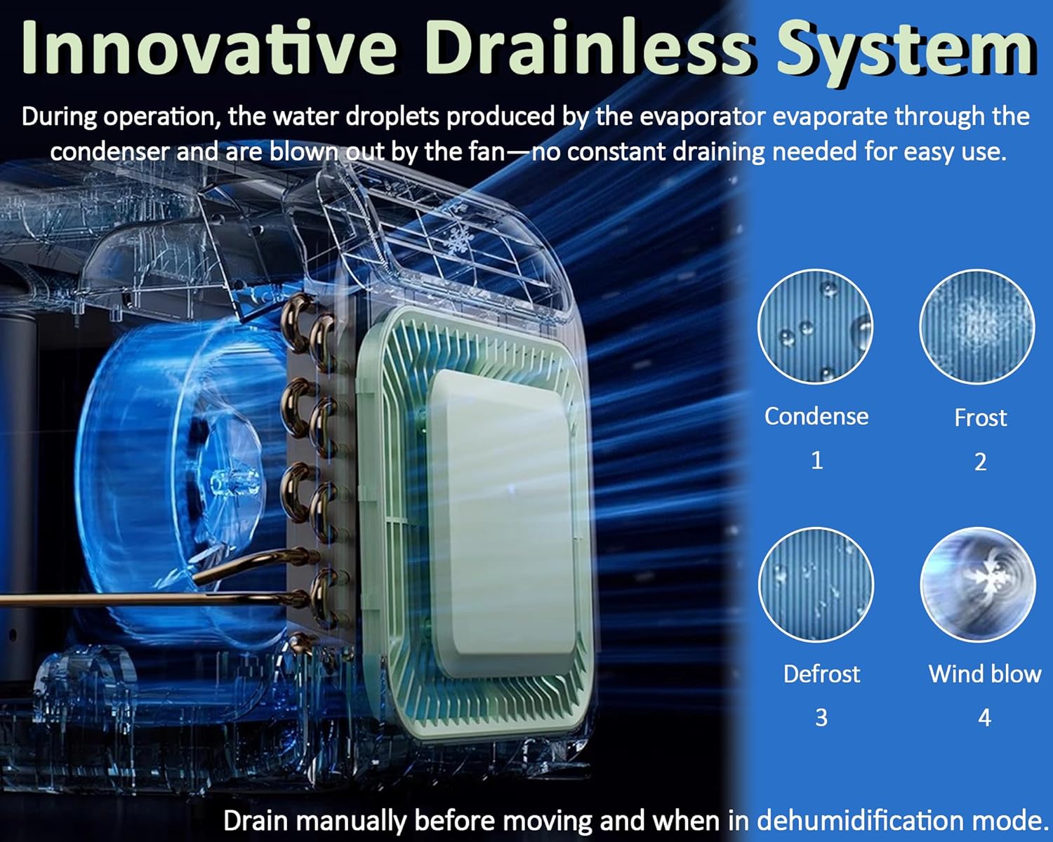 Portable Air Conditioner, 3400 BTU/1000W Compact AC Unit for a 2-person Tent, RV, Camping, Vanlife, Outdoor, Pet Care – Cools up to 65-86 sq ft, Low Power Consumption, Remote Control