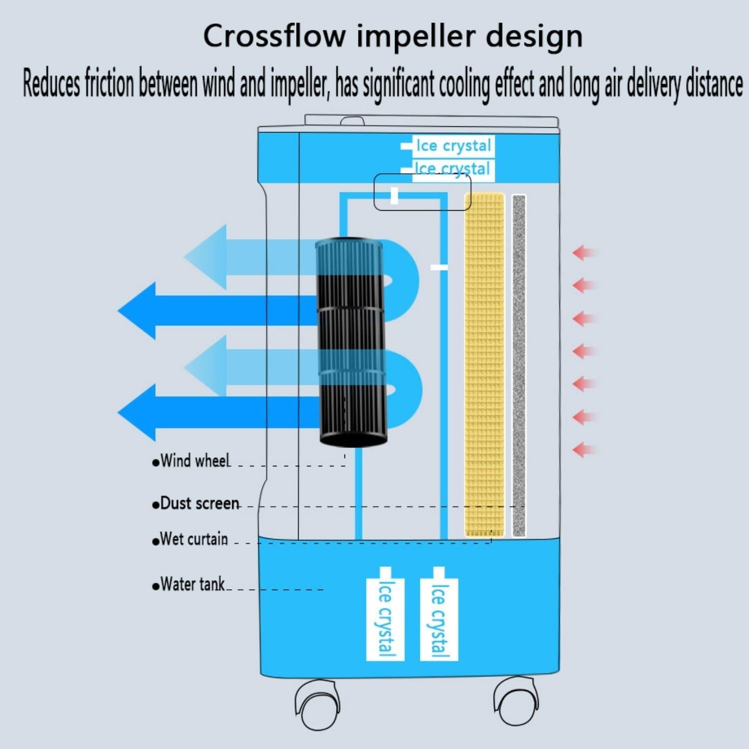 Portable Air Conditioner 4-in-1 Evaporative Cooling Fan, 3 Speeds, 60° Auto Oscillation, 7H Timer, Ice Box, Ultra-Quiet for Home, Office, Bedroom, and Camping