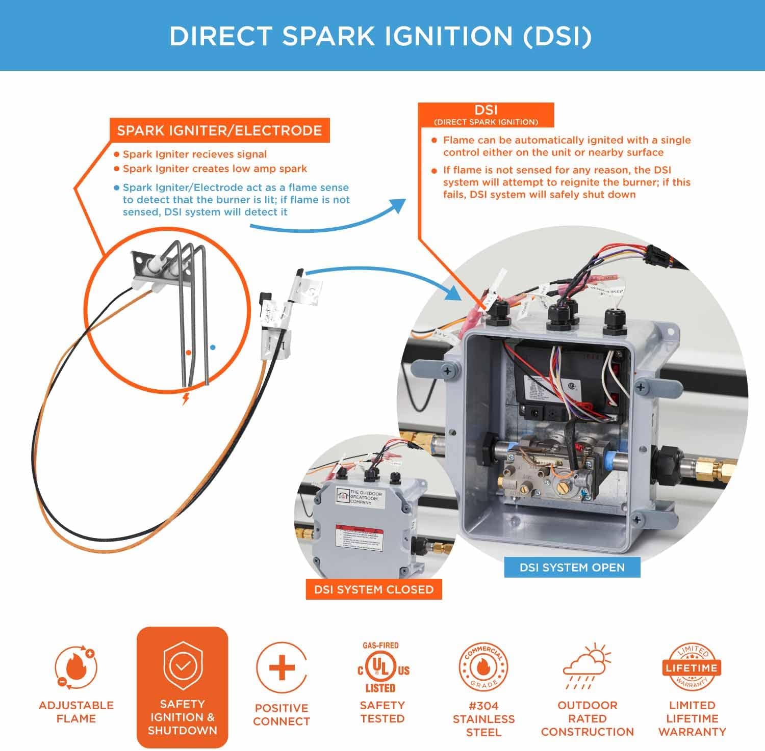 The Outdoor GreatRoom Company Round Crystal Fire Plus Electronic Ignition Fire Pit Burner Kit (CFP20DSING), 20-Inch, Natural Gas