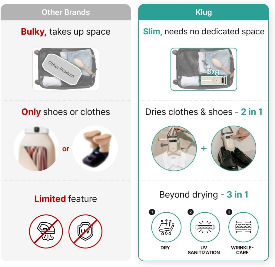 Klug Portable Dryer, 2-in-1 Clothes & Shoe Dryer, for Boot, Sneakers, Work Boots, Swimwear, Winter Wear, Silent, Extendable, Auto Timer, Dries Shoes in 30 Minutes