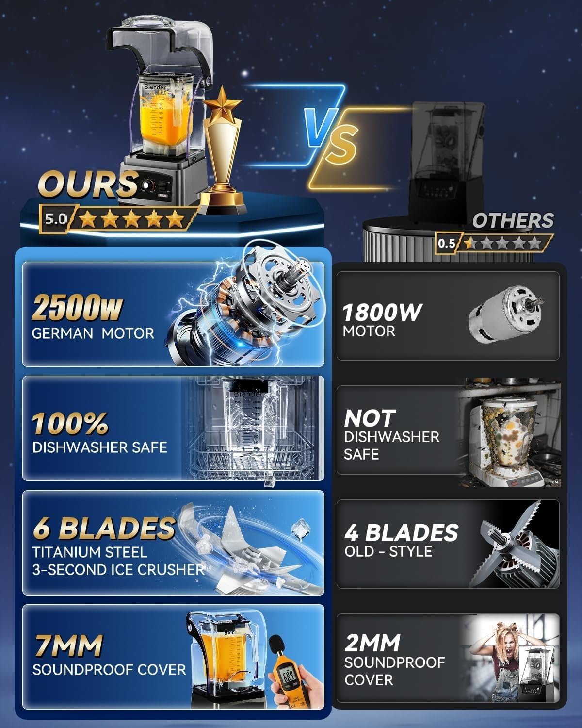 Cold Press Juicer, Commercial Quiet Blender, Soundproof Ice Crushing Blender, 3-Second Quick Ice Crushing with Silent Cover for Puree, Milkshake, Juice, Drink and Ice.(Red)