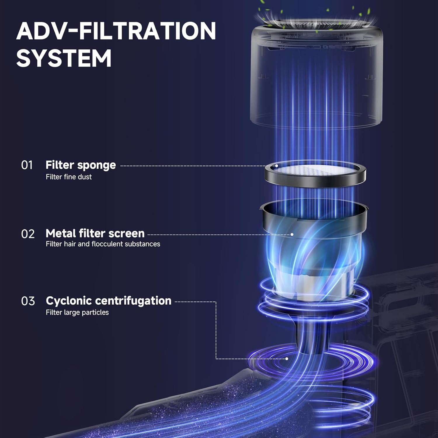 Cordless Vacuum Cleaner, Powerful Stick Vacuum with 55min Runtime, Anti-Tangle Vacuum Cleaners for Home, 1.5L Dust Cup, Rechargeable Lightweight Vacuum for Hardwood Floor Carpet Pet Hair,N509