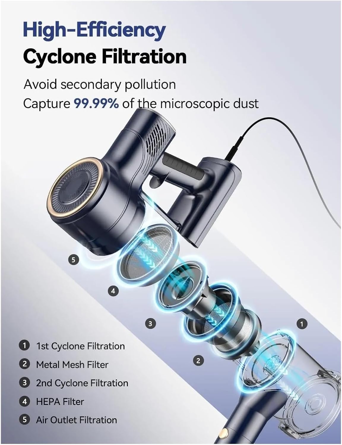 6-in-1 Corded Stick Vacuum Cleaner I8 | 600W 23KPa Powerful Suction | Lightweight, Free-Stand, Multi-Surface | Hard Floor & Carpet Cleaner(I8 blue red)