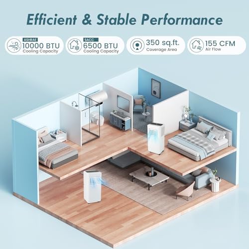 SIMOE 10,000 BTU Portable Air Conditioner up to 350 Sq.Ft. with Remote Control, 3-in-1 Quiet Portable AC with Sleep Mode, 24H Timer, Child Lock, Window Installation Kit for Bedroom/Home/Office
