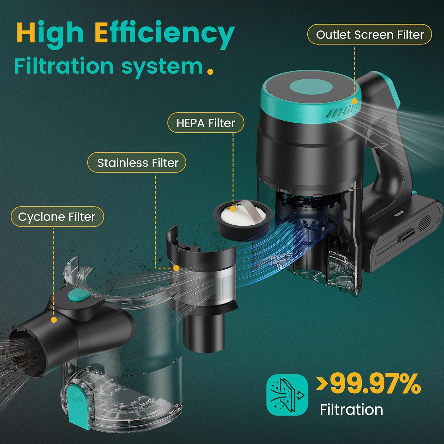 Zefiro Cordless Vacuum Cleaner for Home,45Mins Runtime Stick Vacuum Cleaners, Anti-Tangle and 1.5L Dust Cup, Lightweight Vacuum for Hardwood Floor Carpet Pet Hair (Green)