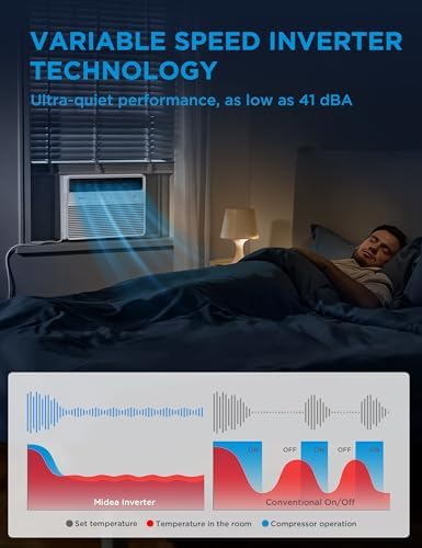 Midea 14,000 BTU Smart Inverter Window Air Conditioner with APP, Alexa Control, 115V AC Unit Cools up to 700 Sq. Ft, Quiet Operation, Energy Saving, Remote & Easy Installation Kit, White