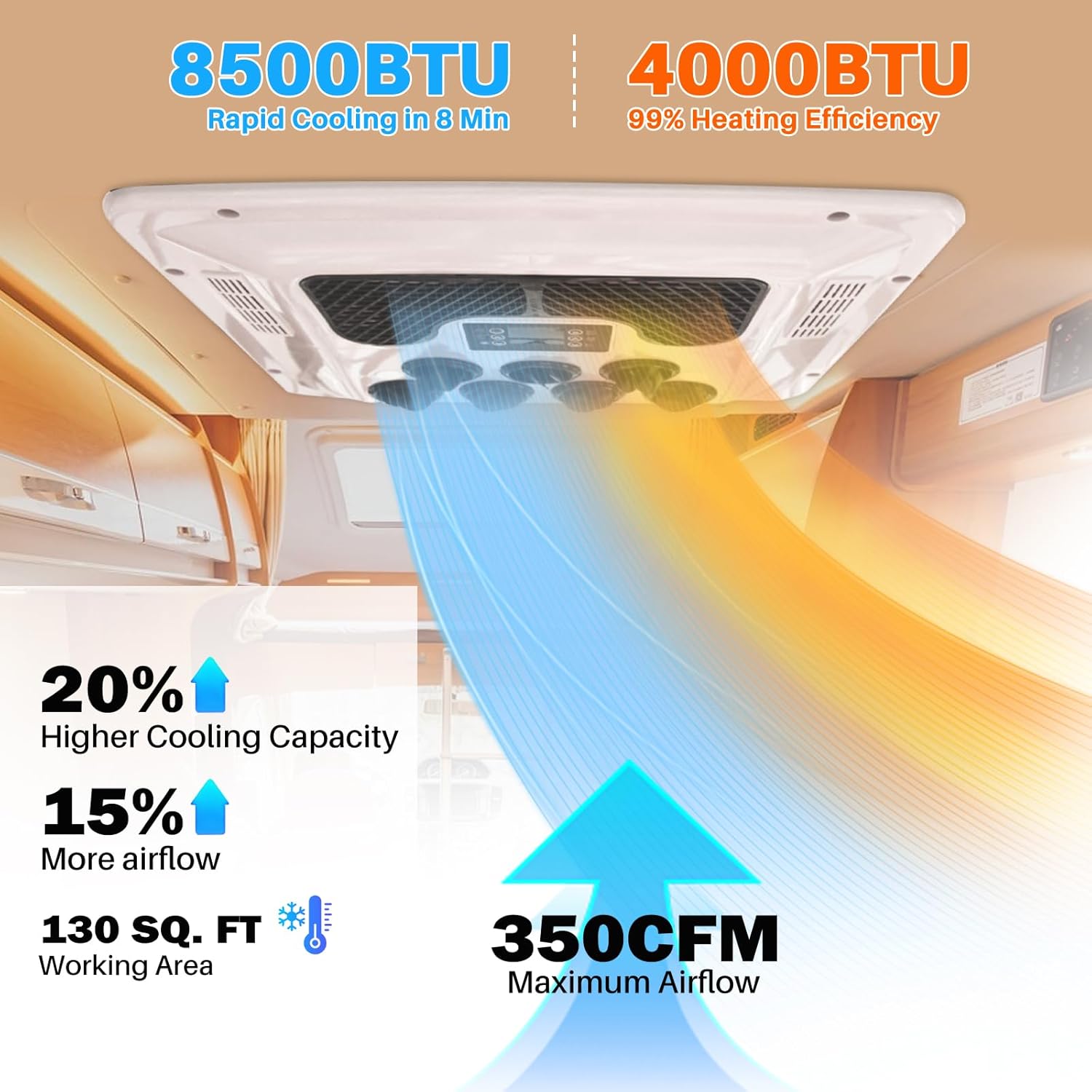 9000 BTU Camper AC Unit with Heat 12V AC/Heater Unit, 12 Volt RoofTop Air Conditioner, RV Air Conditioner Heater Combo, Quiet A/C Unit, Heating & Cooling For Motorhome, Truck, Enclosed Trailer, Van