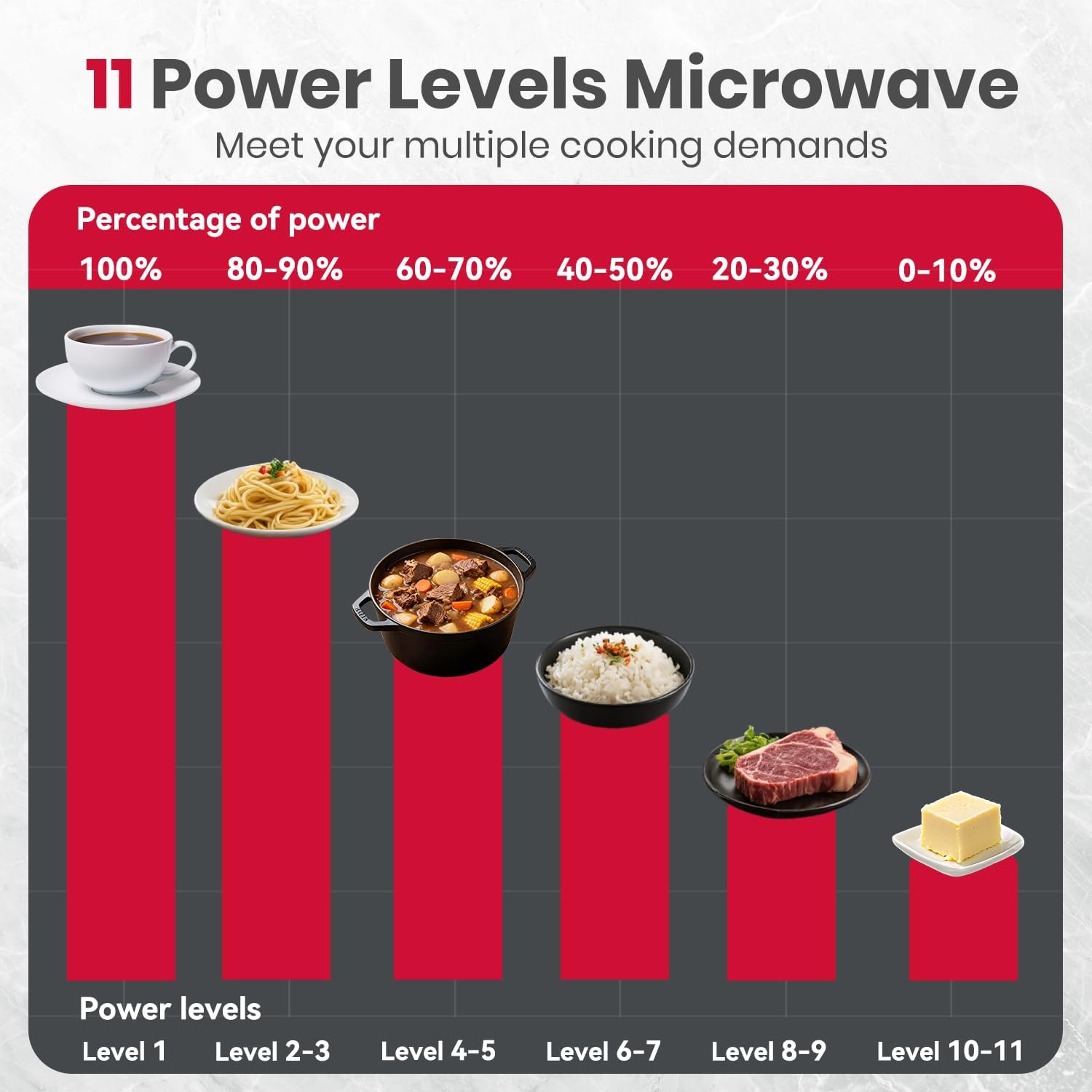 GASLAND Over the Stove Microwave 30 Inch, 1.9 Cu.ft. Over the Range Microwave with 11 Power Levels, One Touch Cooking, 400 CFM,1000W, LED, Turntable, Sensor Cook, Over Stove Microwave Oven, Black
