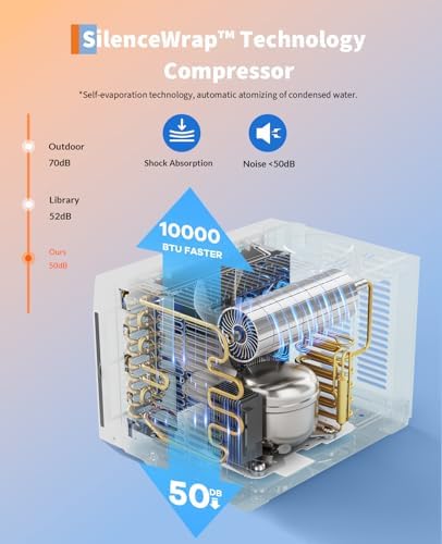10000 BTUs Window Air Conditioner, Smart Window Air Conditioner Unit Cooling for 450 Sq.Ft, Remote & App Control, Quiet 50dB, Includes Window Kit, 115V/60Hz, White