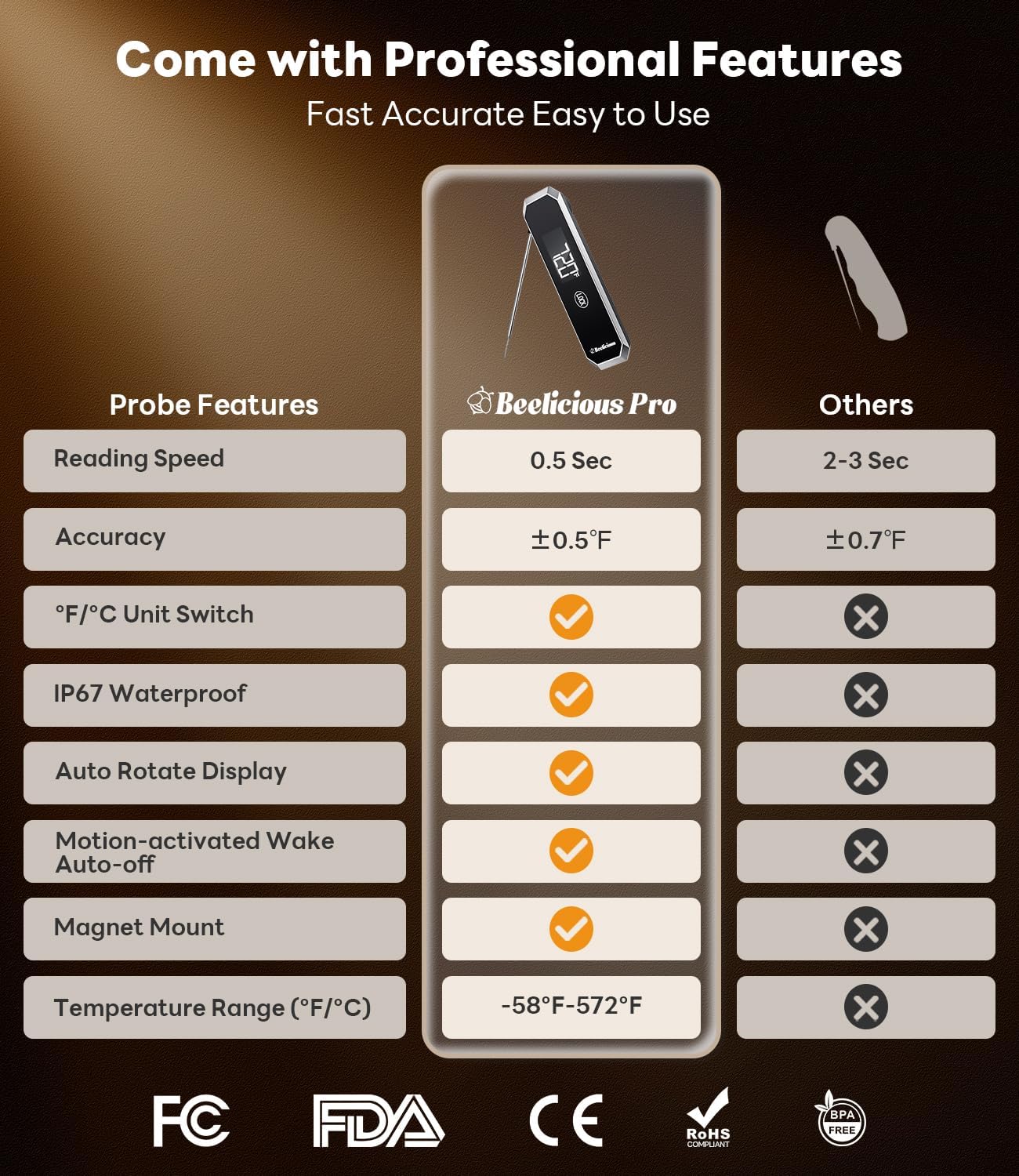 Beelicious Pro 28QT Air Fryer Toaster Oven Combo with Meat Thermometer