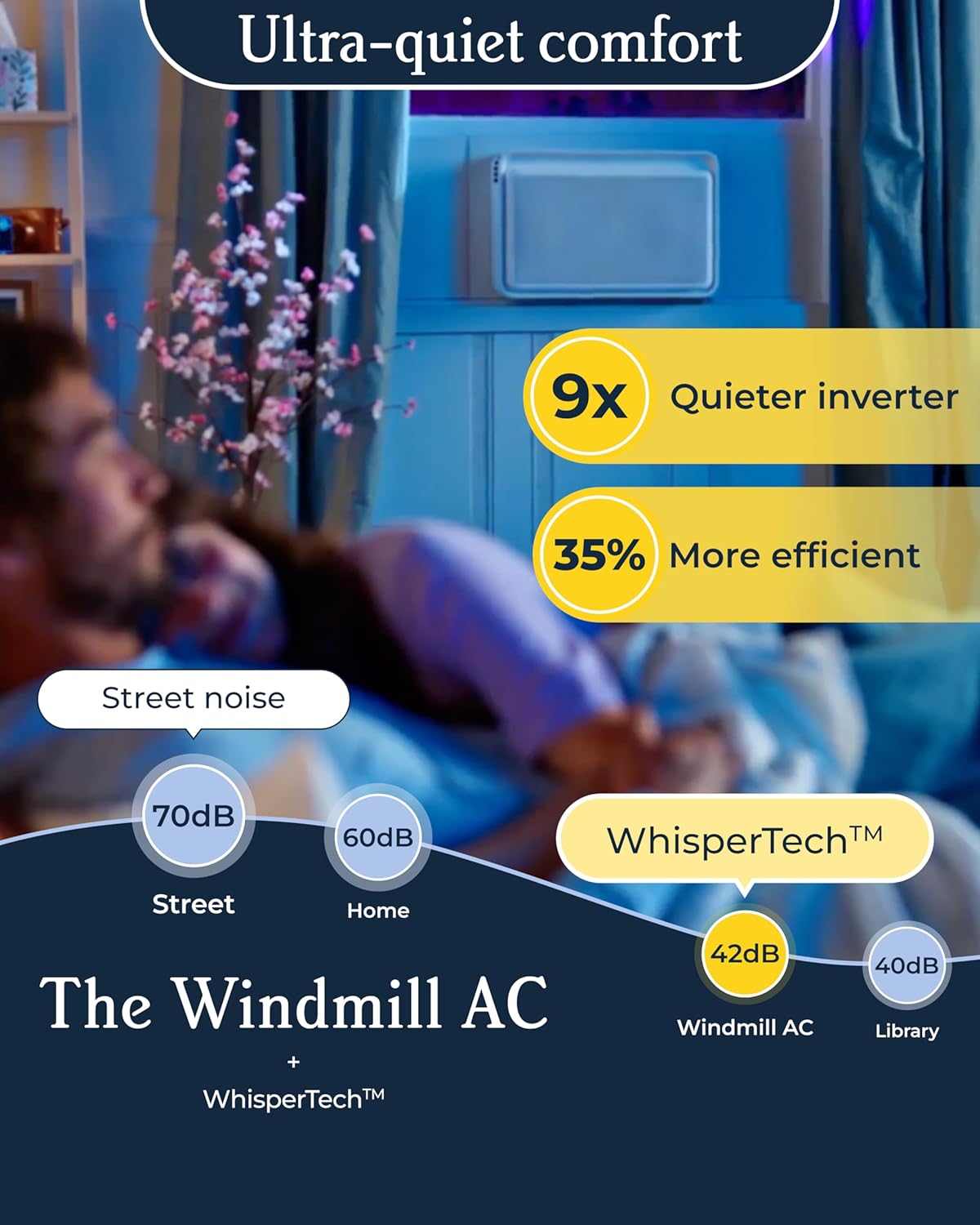 Windmill Window Air Conditioner - Quiet & Smart, Easy Install, Voice-Enabled, Remote & App Control AC Unit - 10,000 BTU Inverter w/WhisperTech