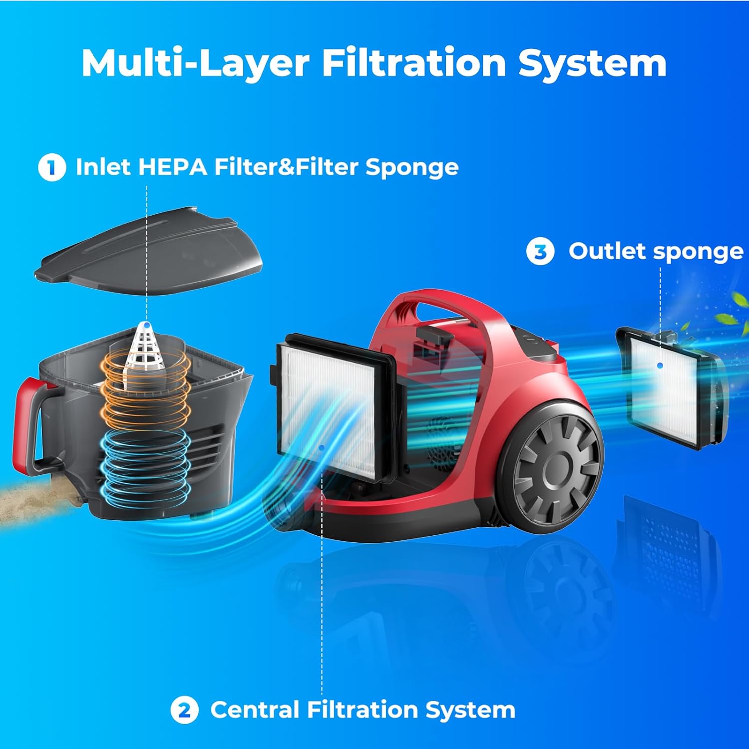 1600W Canister Vacuum Cleaner, Bagless Vacuum Cleaner with 45kPa Strong Suction, 4L Large Dust Cup, Variable Speed Control, 5 Tools, Lightweight Canister Vacuum for Home, Pet, Carpet, Hard Floor