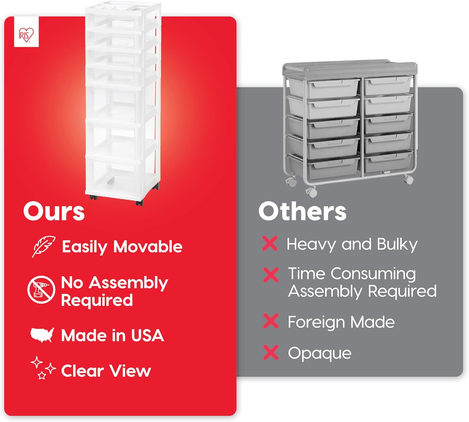 IRIS USA Plastic Drawer Storage Organizer Rolling Cart, with Wheels Casters, 7-Drawers, for Art Craft Supplies Bathroom Dorm Bedroom Laundry Room, White/Clear