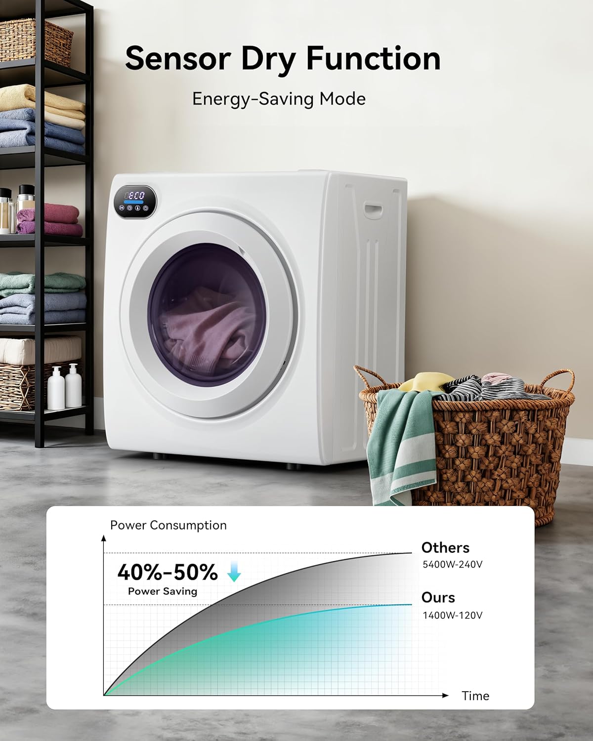 2.65 Cu.Ft Portable Dryer, 1400W Clothes Dryer with Stainless Steel Tub, LCD Touch Panel, Dryer Machine with 4-Mode for Home, Dorm, RVs