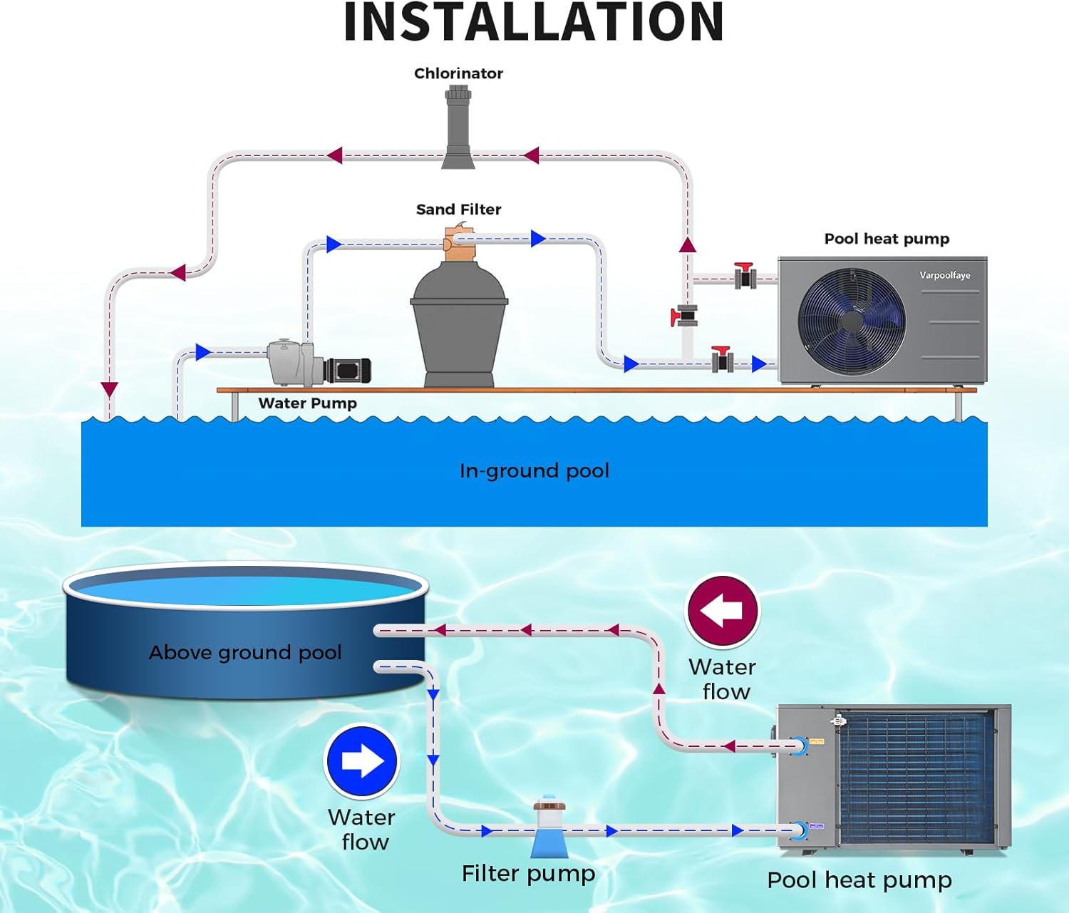 30000 BTU Pool Heater for Above Ground Pool Swimming Pool Heater 120V Inground Pool Heater Spa Heater Pump Heating or Cooling WiFi Control Schedule