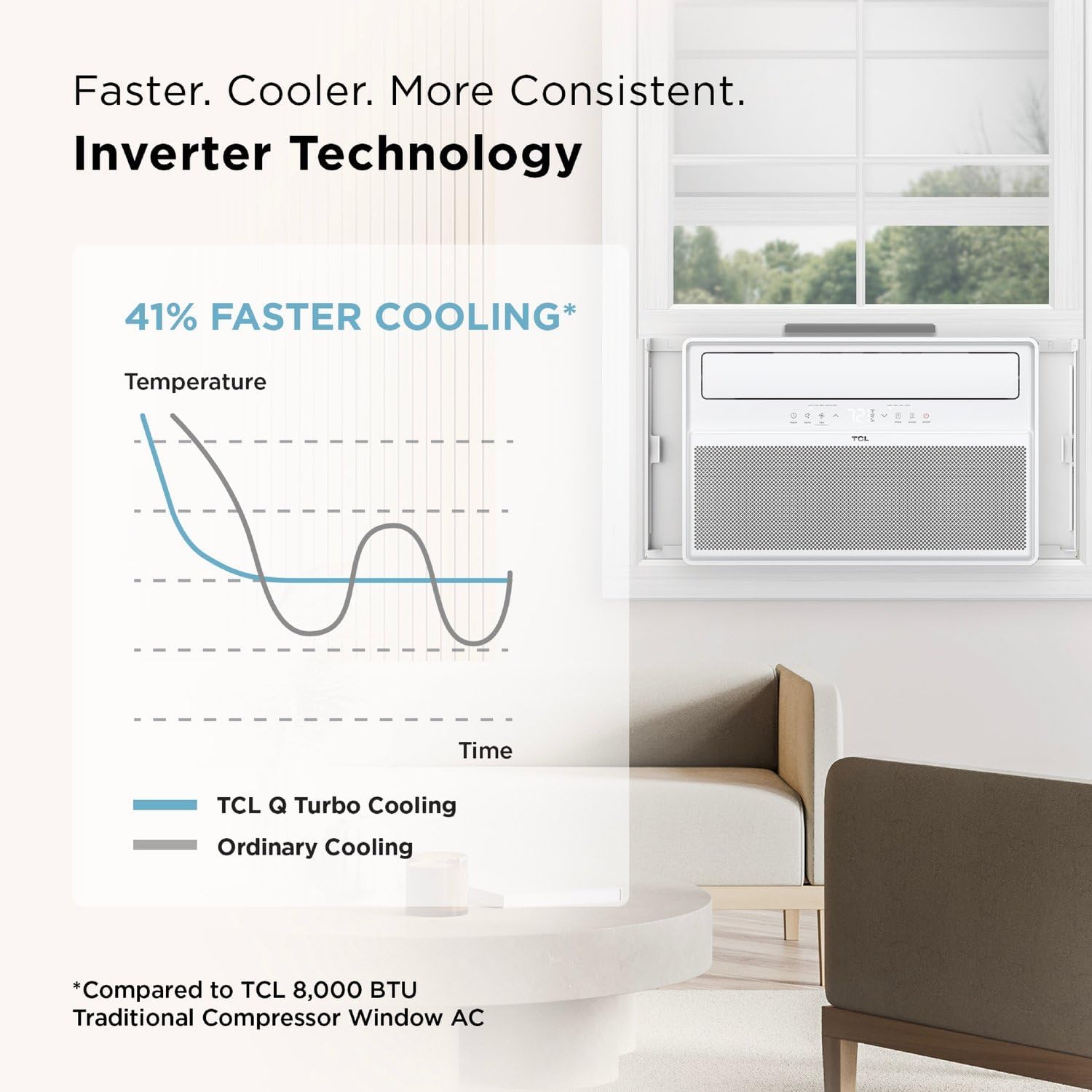 TCL 8,000 BTU Q-Series Smart Inverter Window AC, Ultra-Quiet 32dB Fan & 40dB Cooling, 38% Energy Saving, 3-Step Install, Open-able Window, Works with Smart Home Devices, Cools up to 350 Sq. Ft.