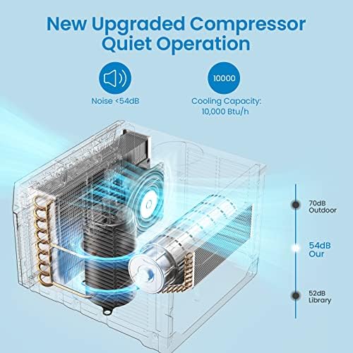 Smart Window Air Conditioner,10000BTU Smart Air Conditioner Window Unit Remote/App Control and Dehumidify Function,Ideal for Rooms Up to 450 Square Feet, Low Noise