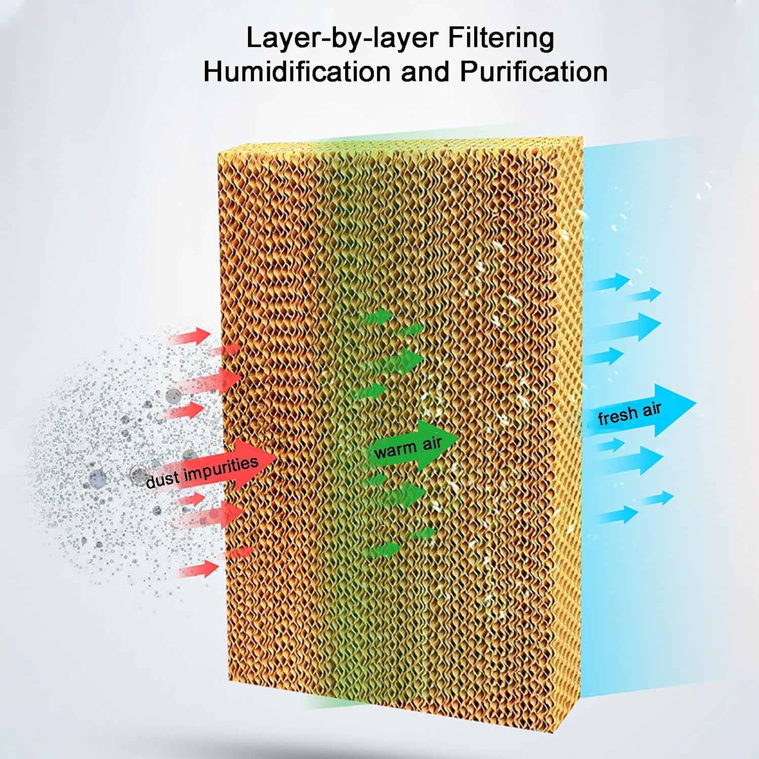 PINNKL Portable Air Conditioners,3-IN-1Evaporative Air Cooler with Remote Control, Oscillation Swamp Cooler and Humidification, 7.5 Hour Timer