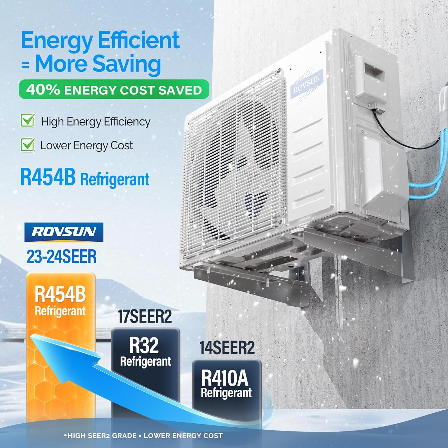 ROVSUN 12000 BTU Smart WIFI Ducted Mini Split AC/Heating System with Inverter, 24 SEER2 Concealed Duct Air Conditioner with Wired Controller, Pre-Charged Condenser, Heat Pump & Installation Kit, 230V