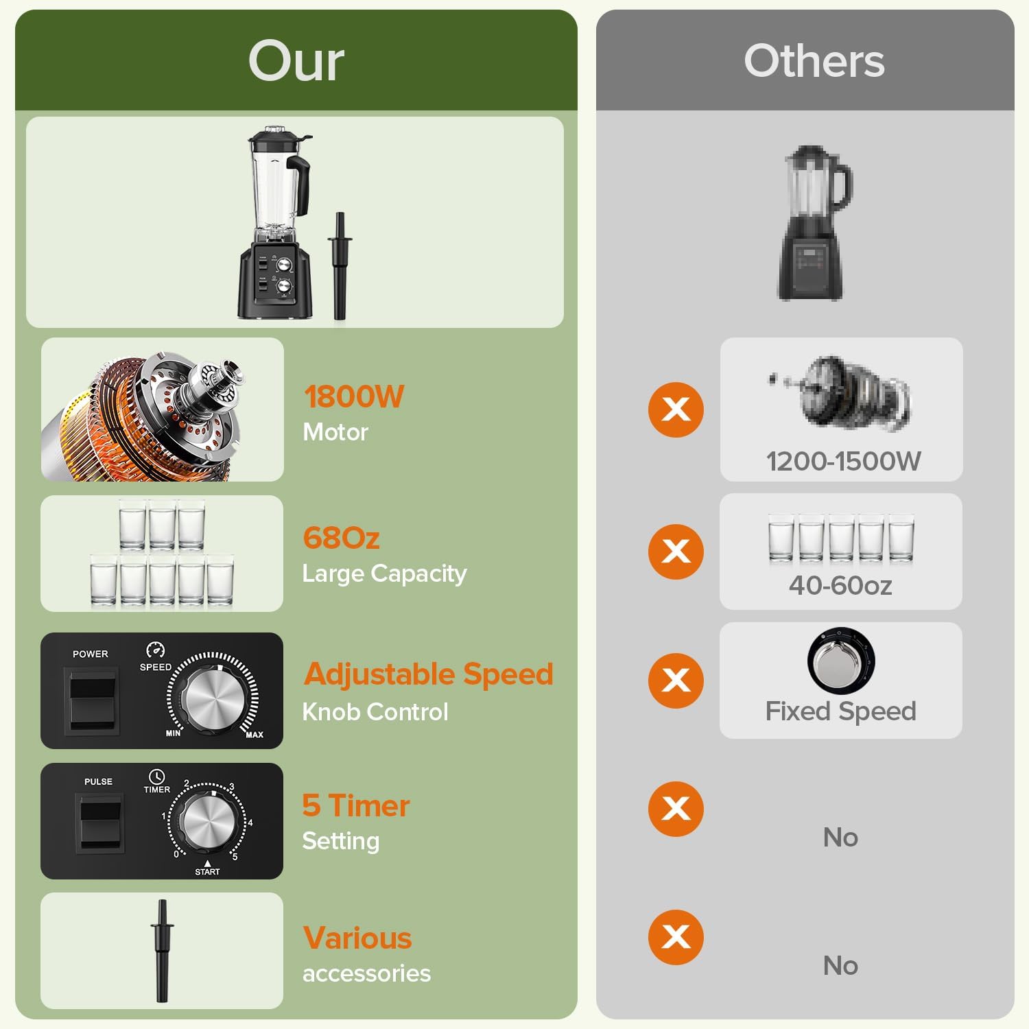 Blenders for Kitchen, Smoothie Blender with Timer - Countertop Blenders with 68oz Dishwasher-Safe Pitcher, Ice Crushing & Frozen Fruit, Black