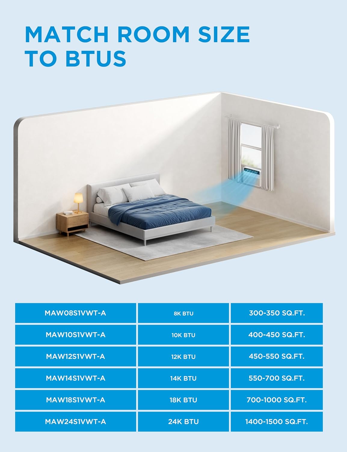 Midea 10,000 BTU Smart Inverter Window Air Conditioner with APP, Alexa Control, 115V AC Unit Cools up to 450 Sq. Ft, Quiet Operation, Energy Saving, Remote & Easy Installation Kit, White
