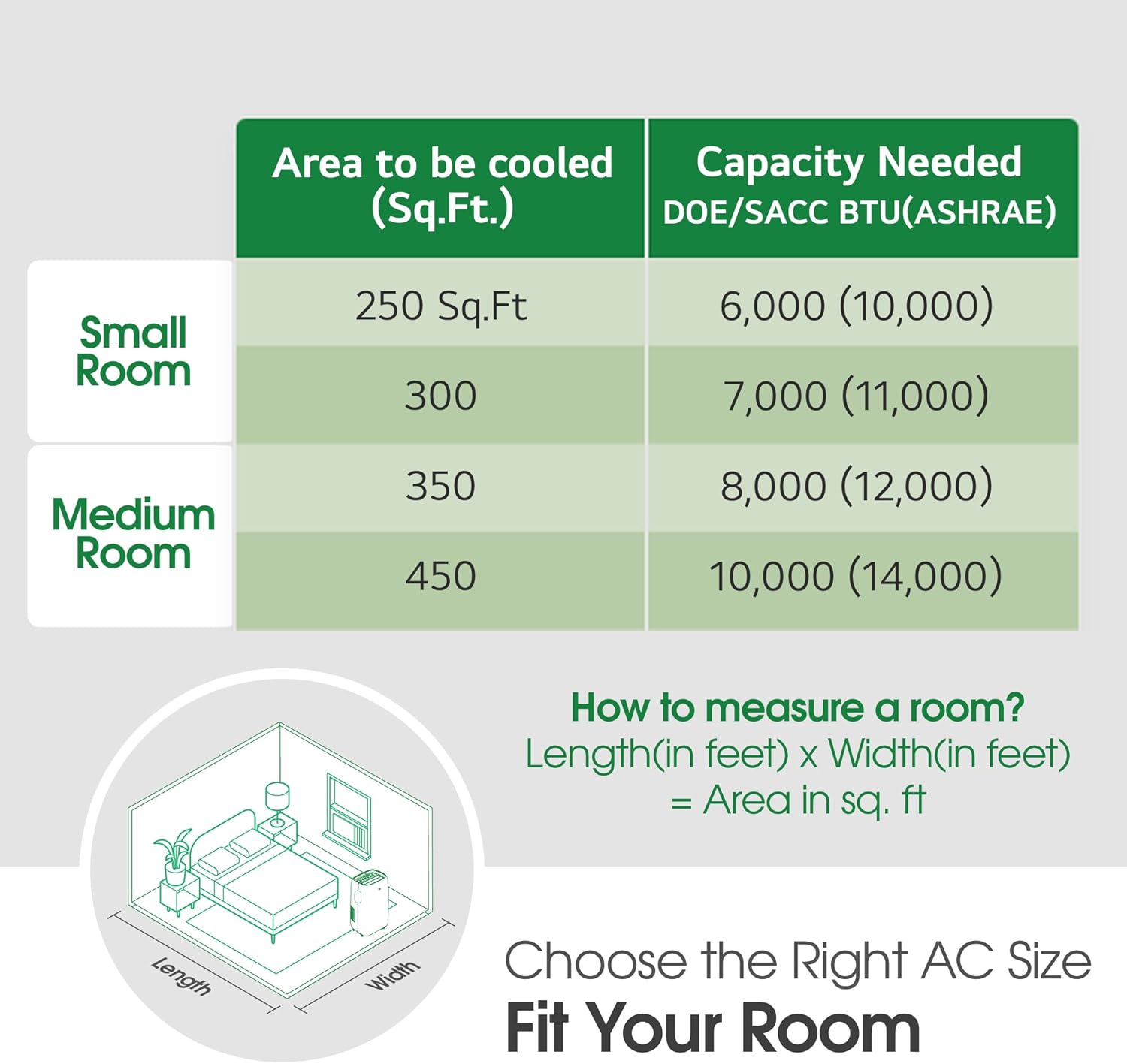 LG 10000 BTU (DOE) / (13500 ASHRAE) Portable Air Conditioners Cools 450 Sqft Easy Install & WiFi App Remote Eco-friendly, Quiet Medium & Large Room Air Conditioner AC Unit Home Black LP1023BSSM