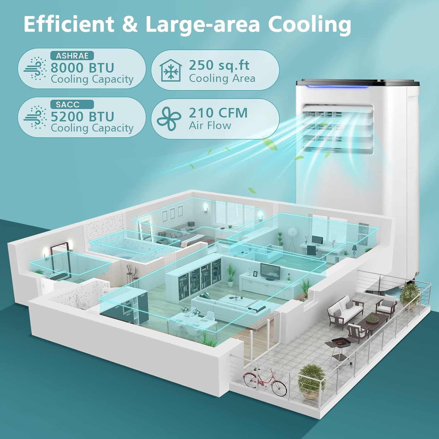 PETSITE 8000 BTU Portable Air Conditioner, 3 in 1 AC Cooling Unit with Remote Control, Dehumidifier, Window Kit Included, Stand up AC for Home, Apartment, Cools Rooms up to 250 Sq.Ft