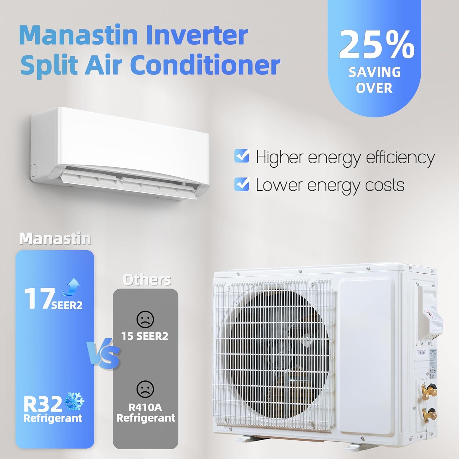 Manastin 12000BTU Mini Split Air Conditioner& Heater, 17 SEER2 115V Mini Spilt AC with Inverter Compressor, Covers Up to 750 Sq. Ft, Complete Installation Kit Included