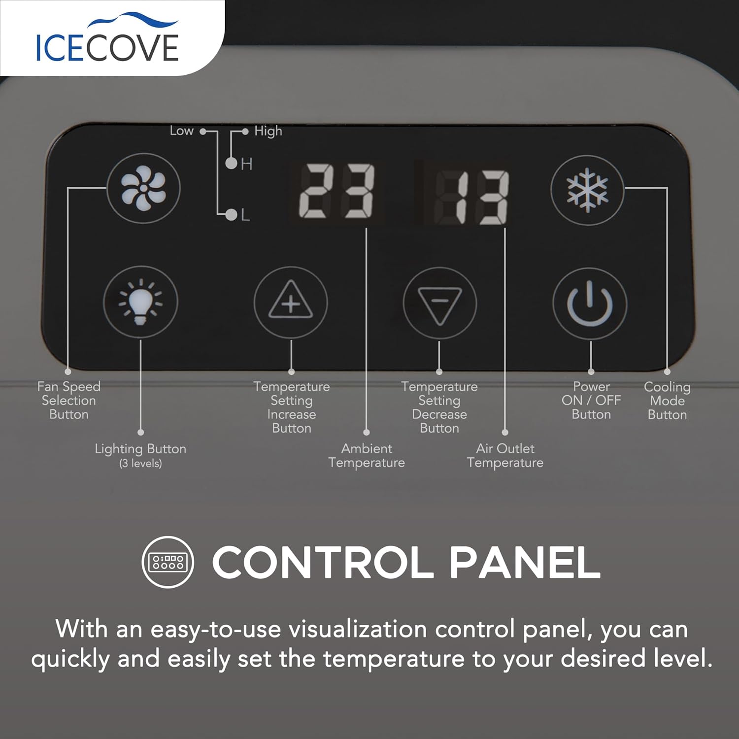 IceCove Portable Air Conditioner with Add-on 2 Batteries, 2500BTU Portable AC Unit, 250W Low Power Consumption, 25.5VDC, 2 Fan Speed, 3 Light Mode for Tent Camping RV Truck Van Life Home, Gray