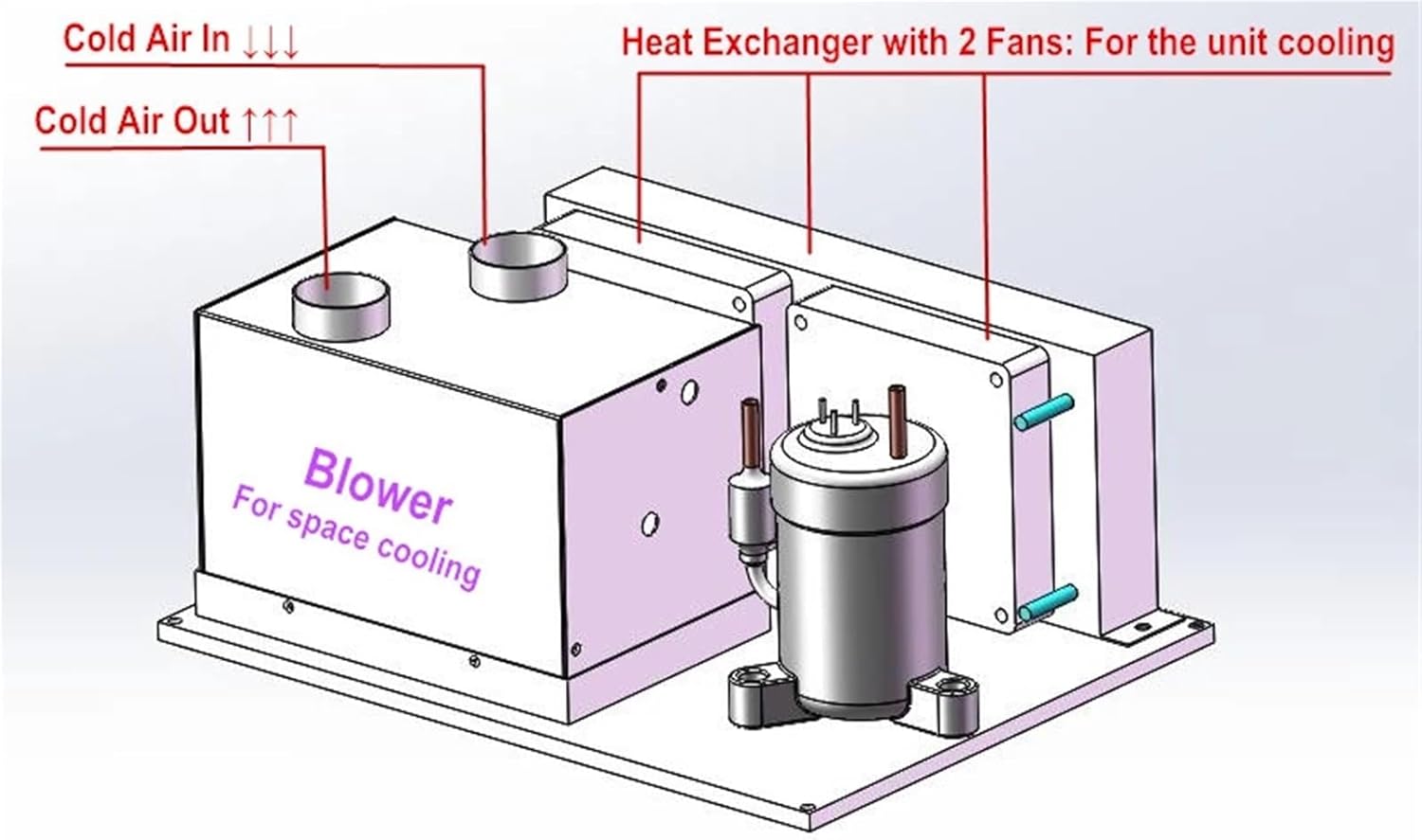 Air Conditionera, Air Conditioning Systems Micro DC Aircon, DC 24V 550W with R134A Refrigerant，Micro Powerful Air Conditioner for Car，Air Conditioner Cooling System Cooling Systems