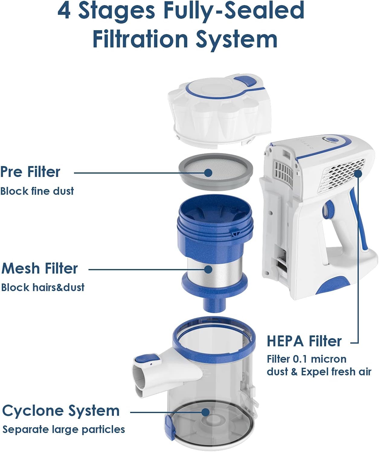 Cordless Vacuum Cleaner (Blue)