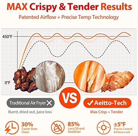 Aeitto® 32-Quart PRO Large Air Fryer Oven| Toaster Oven Combo | with Rotisserie, Dehydrator and Full Accessories | 19-In-1 Digital Airfryer | Fit 13