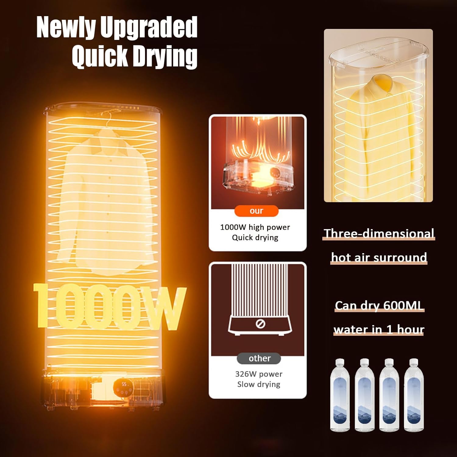 Steam Closet for Clothes Professional Grade Steam Dryer, Dual Sanitization (UV + Heat), 25% Larger Capacity, 3D Circulation, Today Wash, Today Wear, For Coats & Blankets