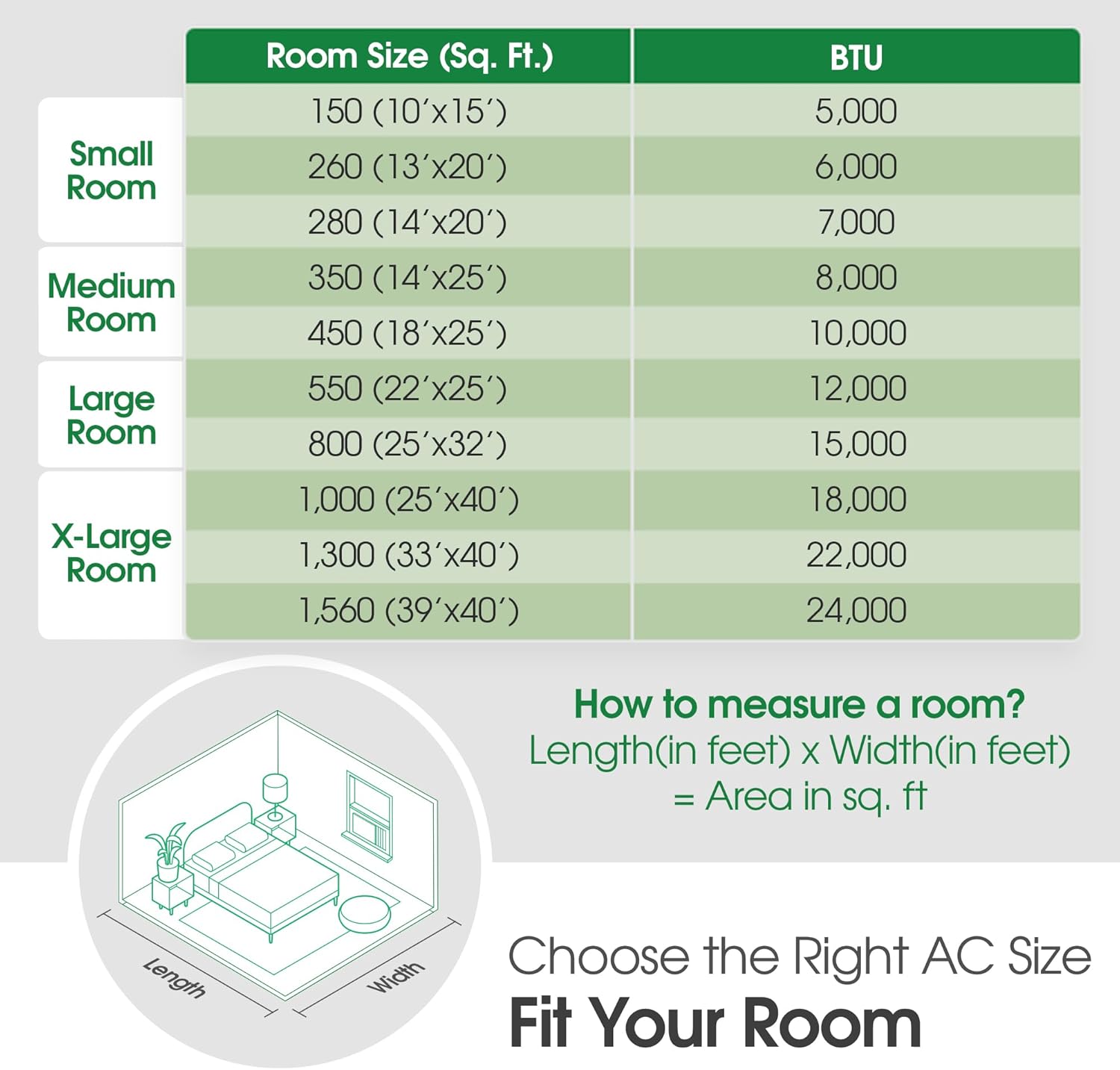 LG 12000 BTU Window Air Conditioner [2024 New]Remote Control WiFi Enabled Works w/LG ThinQ, Alexa, Hey Google,Ultra-Quiet, Washable Filter, Cools Large Rooms up to 550Sq.Ft AC Unit White LW1224RSMX