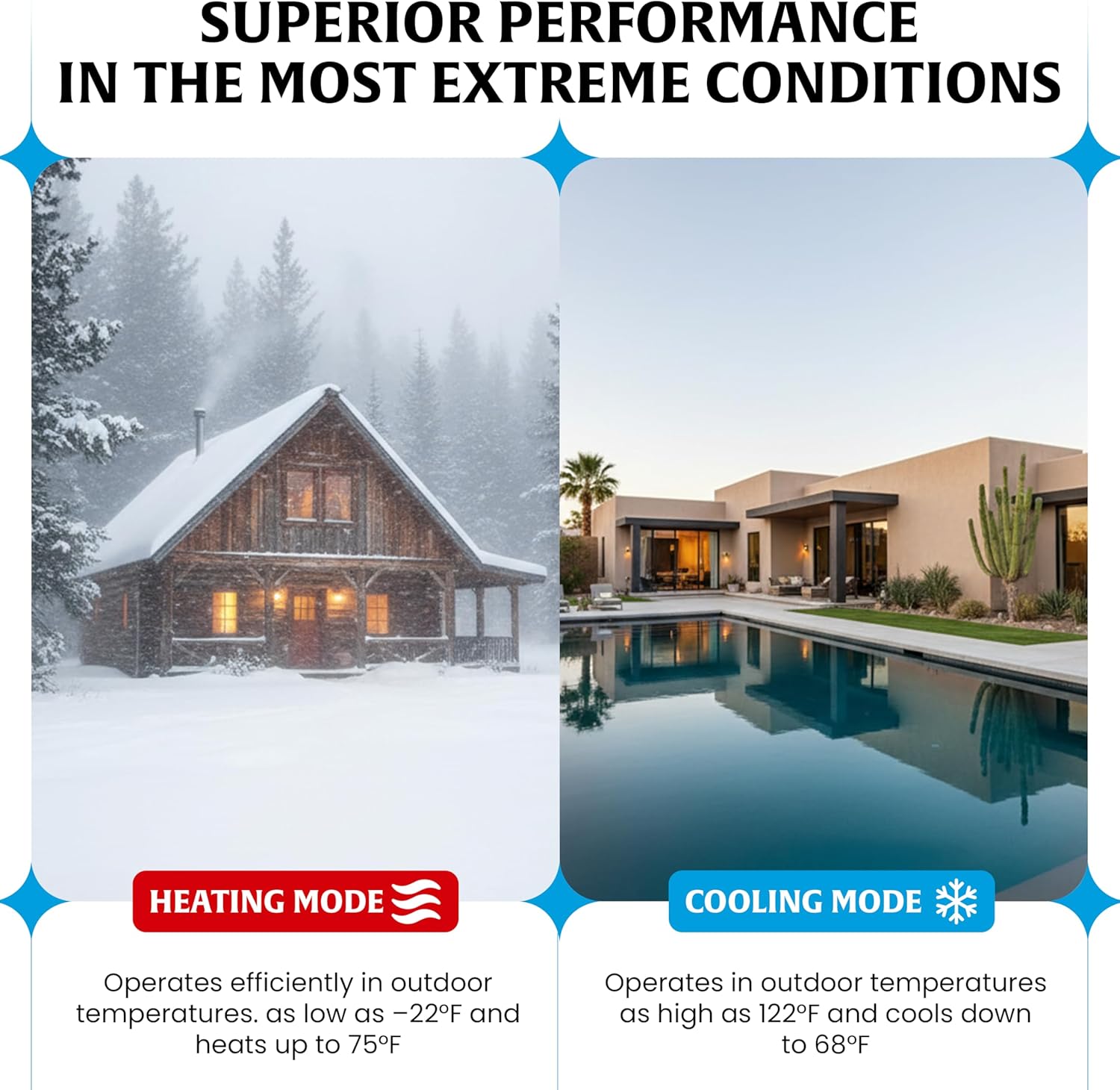 KLIMAIRE 12,000 BTU 23.1 SEER2 Hyper Heat Ductless Mini Split Air Conditioner & Heat Pump System, Operates Down to -22°F, with Pre-Flared 16'Installation Kit & Wall Bracket, 230V, Wi-Fi Enabled (230V)