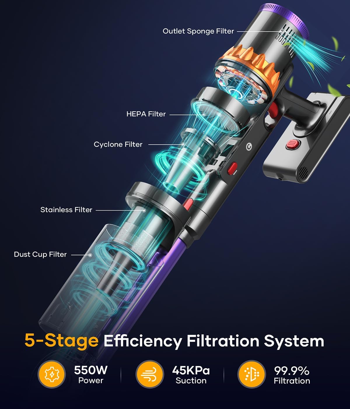 Cordless Vacuum Cleaner, 550W/45Kpa Stick Vacuum with Smart Display, MAX 65Mins Runtime Vacuum Cleaners for Home, Auto Mode & Anti-Tangle Lightweight Vacuum for Pet Hair/Carpet/Floor