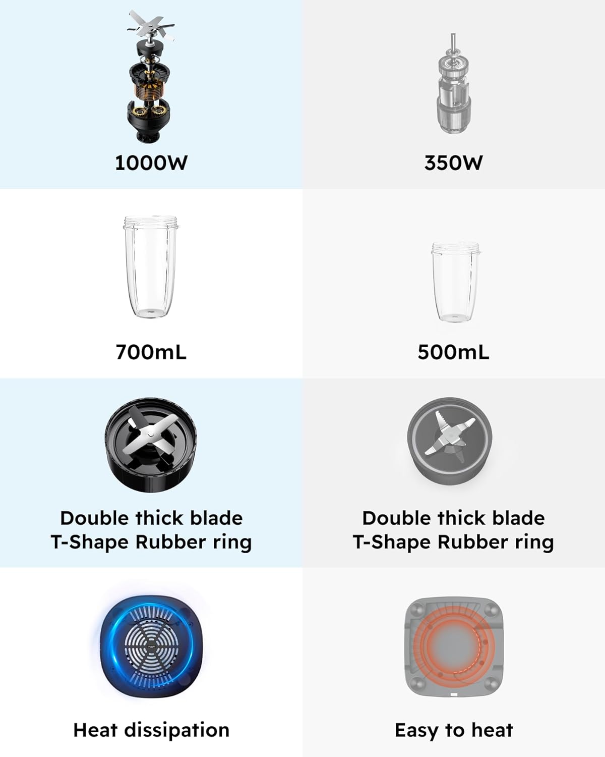 Bundled 1000W Blender for Smoothies, Blender for Kitchen Smoothie Blender with (3) Cups (2) Spout-Lids (1) Storage-Lid (1) To-Go-Lid