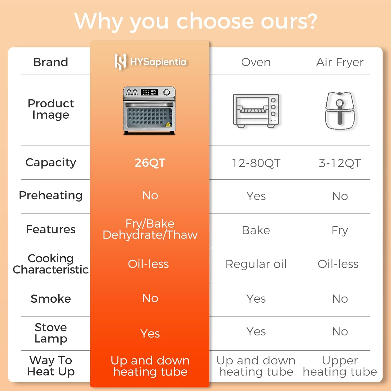 HYSapientia Air Fryer Toaster Oven Combo, 26Quart 10-in-1 Extra Large Countertop Convection Oven with LED Display Knob Control, 1800W Stainless Steel, Less Oil, Faster Cooking,7 Accessories+Recipe