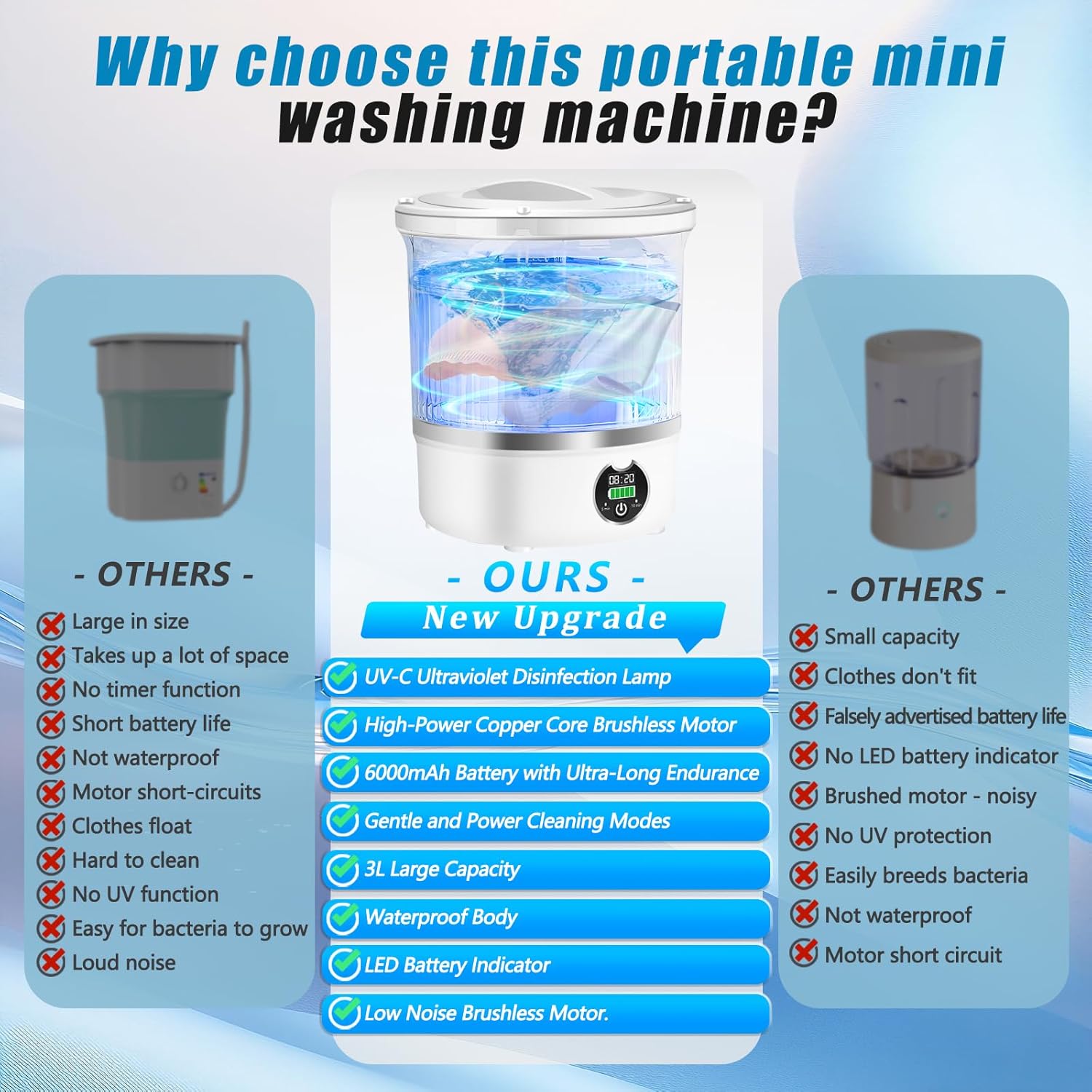 Portable Mini Washing Machine,Upgrade Blue Light,3L Capacity Underwear Washing Machine,Deeply Clean Underwear,Baby Clothing & Small Items of Clothing,Mini Washer Suitable for Family,Hotel,Camping