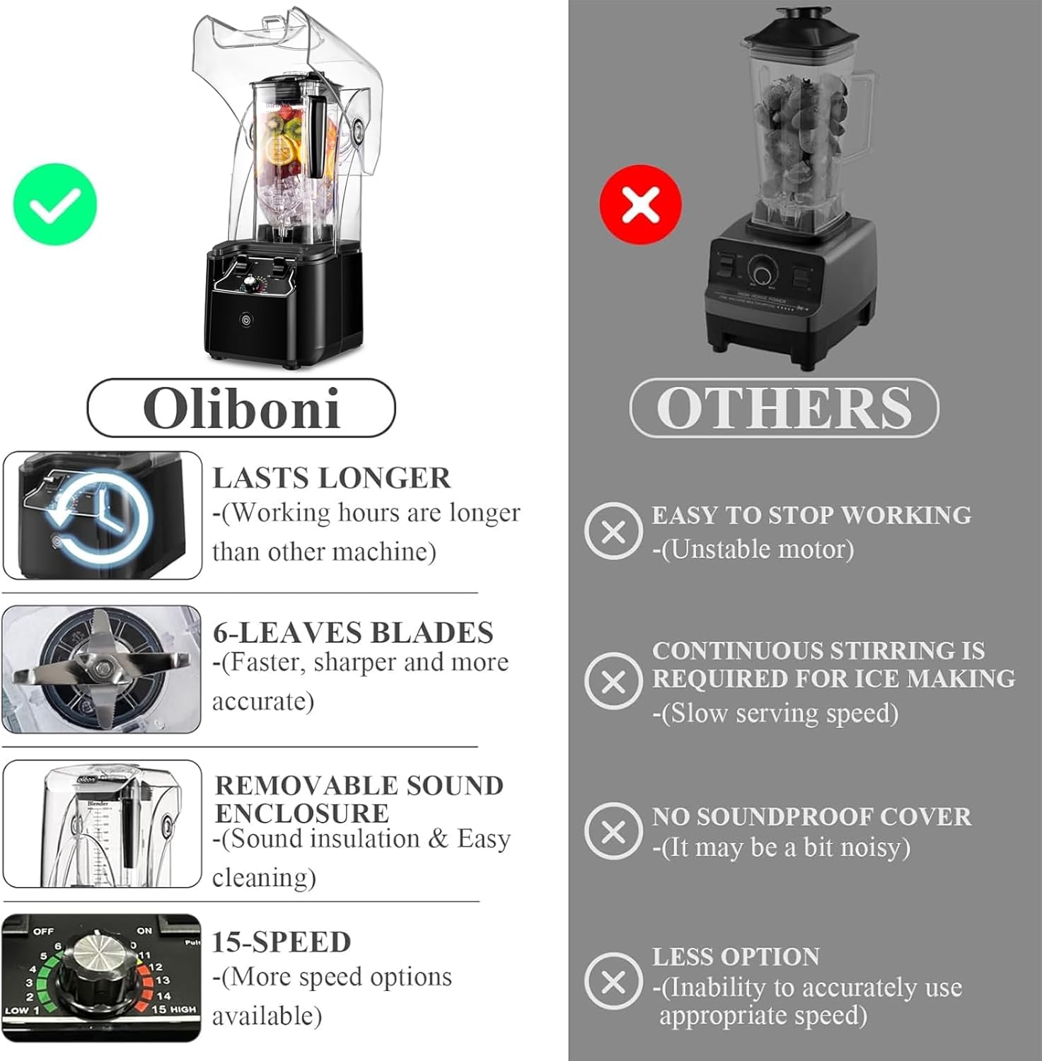 Commercial Blender for Smoothies 2200W With Soundproof Cover, 2200 ML, 15 Speeds, 6-leaves Stainless Steel Blade, Heavy Duty Blender for Restaurant, Smoothie, Ice Crush, Shakes, 9.5