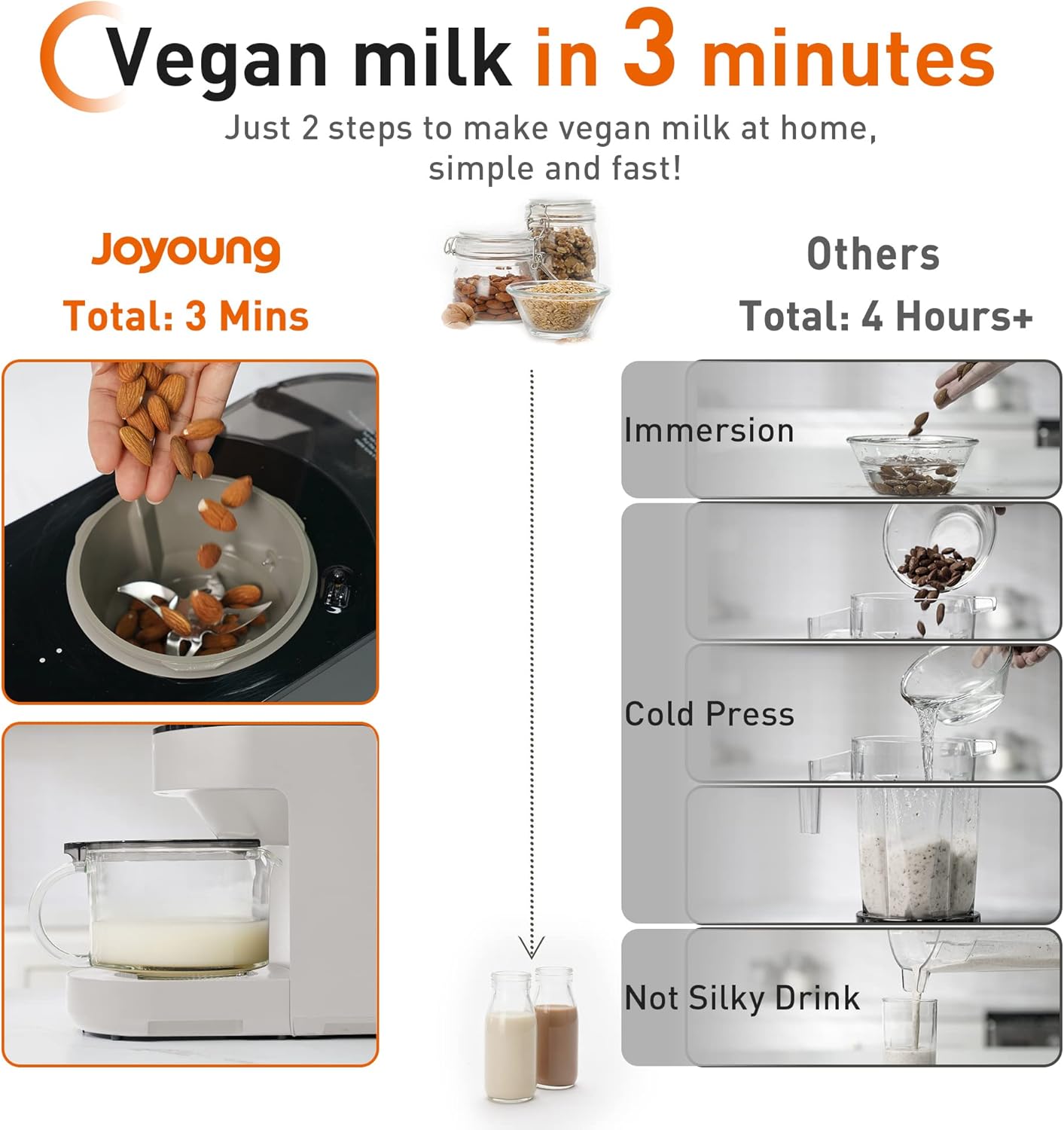 JOYOUNG 1200ml Food Blender, White, 8 Functions, Quick Vegan Milk in 3 Minutes