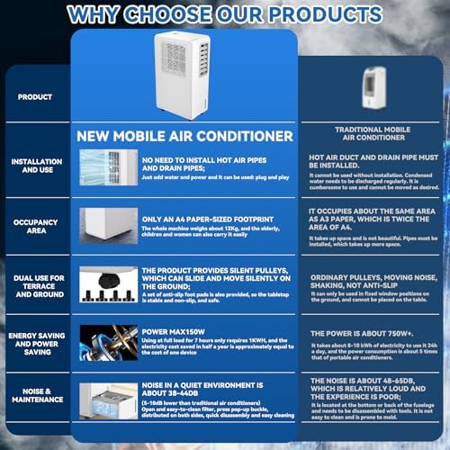 Portable Air Conditioners, Dehumidifier for bathroom, Year-Round Air Comfort System: Evaporative Cooler, Fan, and Dehumidifier