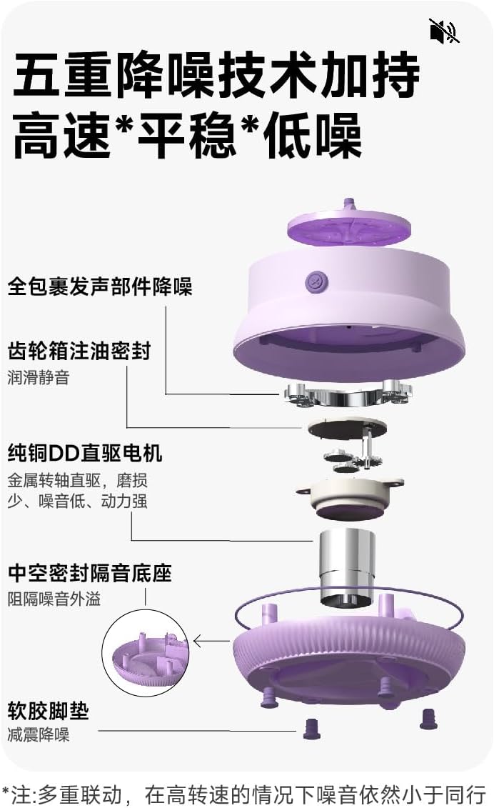 Portable Mini Washing Machine, Cordless Rechargeable, 1.6L Capacity, IPX6 Waterproof, 3900mAh Battery, Purple, for Underwear and Socks, 5.9